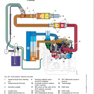 Liebherr L546 Type 1560 Wheel Loader Service Manual - Image 4