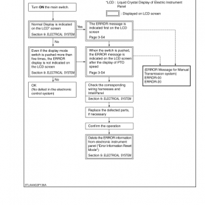 Kubota L3240, L3540, L4240, L5040, L5240, L5740 Tractors Service Manual - Image 4