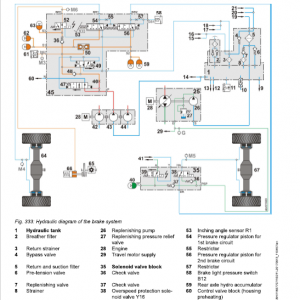 Liebherr L580 Type 1495 Wheel Loader Service Manual - Image 5