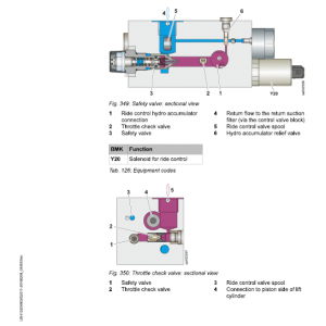 Liebherr L518 Type 1655 Wheel Loader Service Manual - Image 5