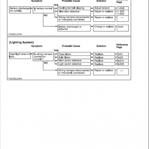 Kubota G2160, G2160-R48S, G2460G Mower Workshop Service Manual - Image 5