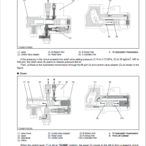 Kubota ZD21N, ZD21, ZD28 Zero Turn Mower Service Manual - Image 5