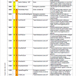 Liebherr TL435-10, TL435-13, TL442-13, TL445-10 Telescopic Handler Service Manual - Image 3