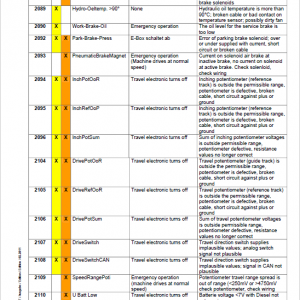 Liebherr TL435-10, TL435-13, TL442-13, TL445-10 Telescopic Handler Service Manual - Image 3