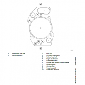 Liebherr D934 A7 SCR, D936 A7 SCR, D946 A7 SCR Engine Service Manual - Image 4