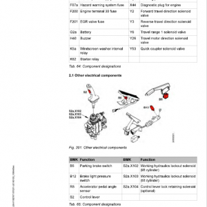 Liebherr L508 Type 1580 Wheel Loader Service Manual - Image 5