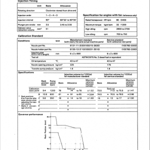 Komatsu 4D105-3, S4D105-3 Diesel Engine Service Manual - Image 5