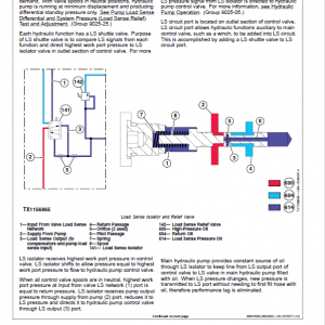 John Deere 1050K PL Pipelayer Crawler Dozer Technical Manual (SN. F318802-) - Image 3