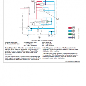 John Deere E60, E68 Excavator Repair Technical Manual (SN. D016000-) - Image 4