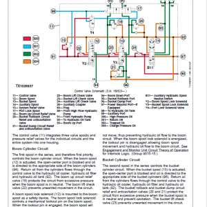 John Deere 317, 320 Skid Steer Loader Technical Manual (TM2151 and TM2152) - Image 4