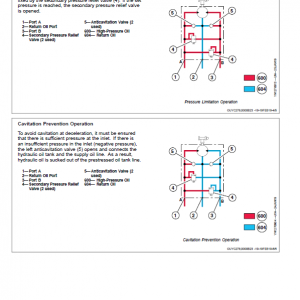 John Deere E18ZS Excavator Repair Technical Manual (SN. D016000 - ) - Image 5