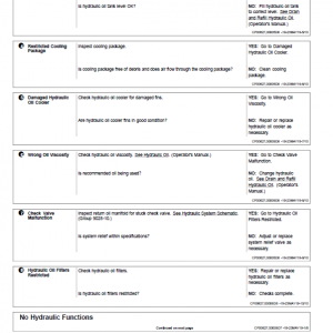 John Deere E60, E68 Excavator Repair Technical Manual (SN. D016000-) - Image 5