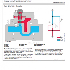 John Deere 624K-II 4WD Loader Technical Manual (S.N after C677549 & D677549 - ) - Image 3