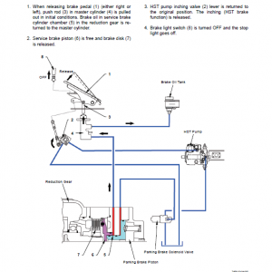 Kawasaki 30ZV-2, 40ZV2A, 42ZV-2 Wheel Loader Service Manual - Image 3