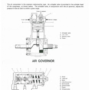 Kawasaki 80ZIII Wheel Loader Service Manual - Image 5