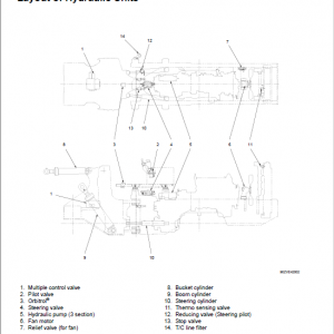 Kawasaki 90ZV Wheel Loader Repair Service Manual - Image 3