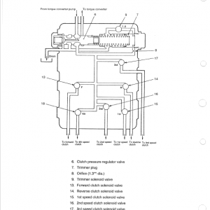 Kawasaki 90ZIV Wheel Loader Repair Service Manual - Image 5