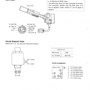 Kawasaki 80ZIII Wheel Loader Service Manual - Image 4