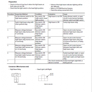 Kawasaki 80Z-6 Wheel Loader Service Manual - Image 4