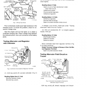 John Deere 4620 Tractor Repair Technical Manual - Image 3