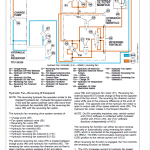 John Deere 326E SkidSteer Loader Technical Manual (Manual Controls - SN after J247388) - Image 3