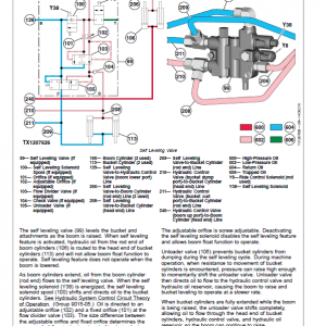 John Deere 316GR, 318G SkidSteer Loader Technical Manual (EH Controls - SN after J288093) - Image 5