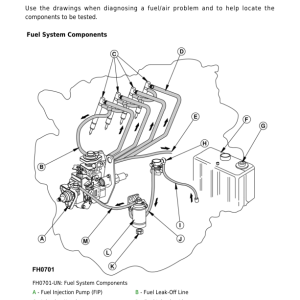 John Deere 76F, 85F, 100F Tractors Repair Technical Manual - Image 6