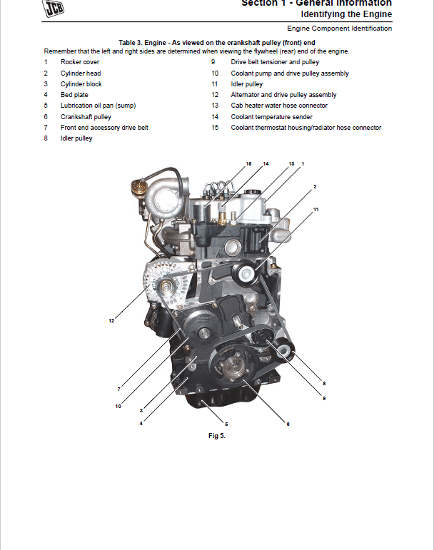 JCB 444, 448 Dieselmax Mechanical Engine Repair Service Manual