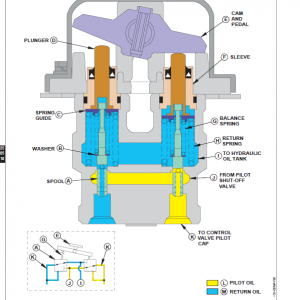 John Deere 120 Excavator Repair Technical Manual - Image 3