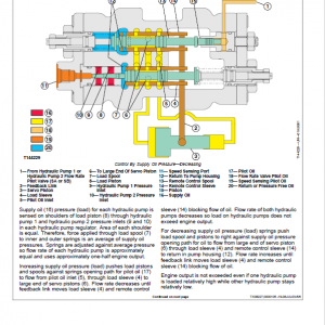 John Deere 200CLC, 230CLC, 270CLC Excavator Repair Technical Manual - Image 3