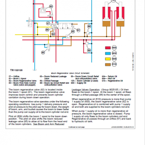 John Deere 380GLC Excavator Repair Technical Manual (S.N after F900006 - ) - Image 3