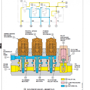 John Deere 450LC Excavator Repair Technical Manual - Image 5