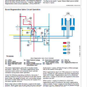 John Deere 240DLC, 270DLC Excavator Repair Technical Manual - Image 5