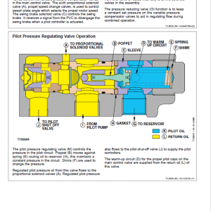 John Deere 490E Excavator Repair Technical Manual - Image 5