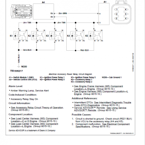 John Deere 624 G-Tier, Gen-A 4WD Loader Technical Manual (S.N LA00001,DA00001, CA00001 - ) - Image 4