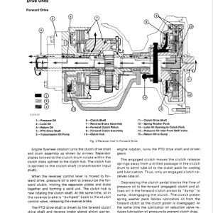 John Deere 300 Loader and Backhoe Loader Repair Technical Manual (TM1068) - Image 4