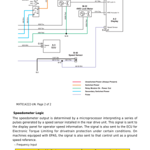 John Deere RSX860i Gator Recreational Vehicle Repair Manual (S.N after 010001-) - Image 5