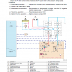 Sumitomo SH350LC-5, SH350HD-5, SH370LHD-5 Hydraulic Excavator Repair Service Manual - Image 2