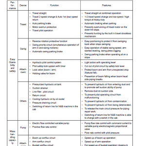 Kobelco SK230SRLC-5 Hydraulic Excavator Repair Service Manual - Image 3