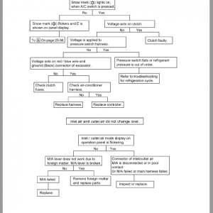 Kobelco ED160-3 Hydraulic Excavator Repair Service Manual - Image 3