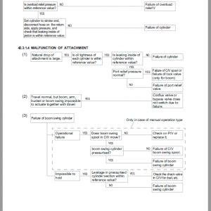 Kobelco SK55SRX-6E Hydraulic Excavator Repair Service Manual - Image 3