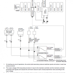 Kobelco SK140SRL-5, SK140SRLC-5 ED160BR-5 Hydraulic Excavator Repair Service Manual - Image 3