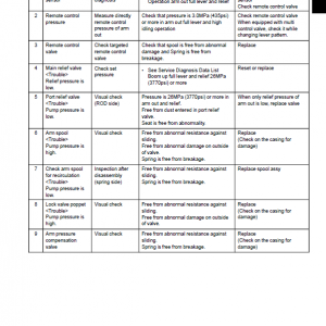 Kobelco SK85MSR-7 Hydraulic Excavator Repair Service Manual - Image 3