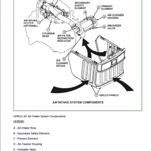 John Deere 5105, 5205 Tractors Repair Technical Manual - Image 5