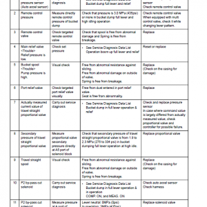 Kobelco SK85CS-7 Hydraulic Excavator Repair Service Manual - Image 5