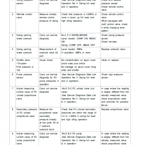 Kobelco SK130HDL-8B Hydraulic Excavator Repair Service Manual - Image 5