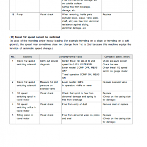 Kobelco SK225SR, SK225SRLC Hydraulic Excavator Repair Service Manual - Image 5