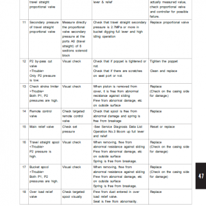 Kobelco SK260SRLC-3, SK260SRNLC-3 Hydraulic Excavator Repair Service Manual - Image 5