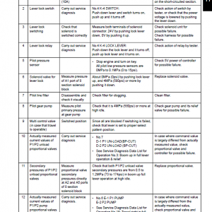 Kobelco SK270SRLC-5E, SK270SRNLC-5E Hydraulic Excavator Repair Service Manual - Image 5