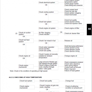 Kobelco SK27SR-5 Acera Hydraulic Excavator Repair Service Manual - Image 5